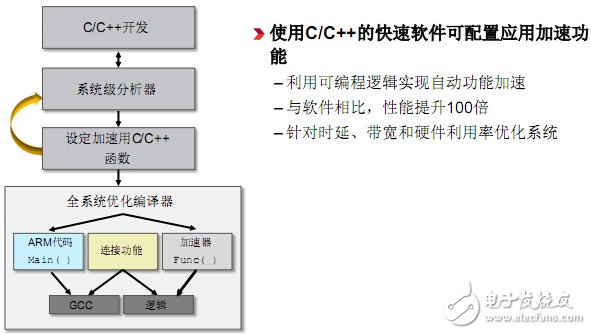 嵌入式系统