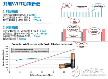 专家解惑：WIFI/BLE争当物联网先锋