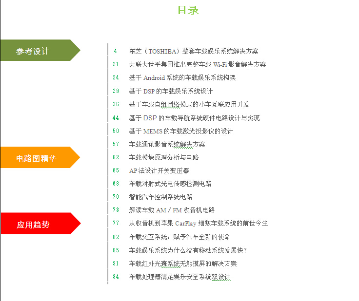 车载娱乐系统设计资料集