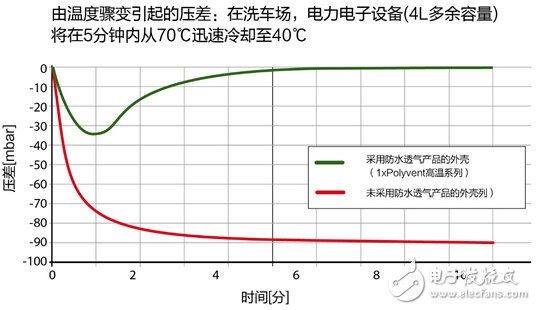 电动汽车和混合动力汽车所面临的特殊挑战