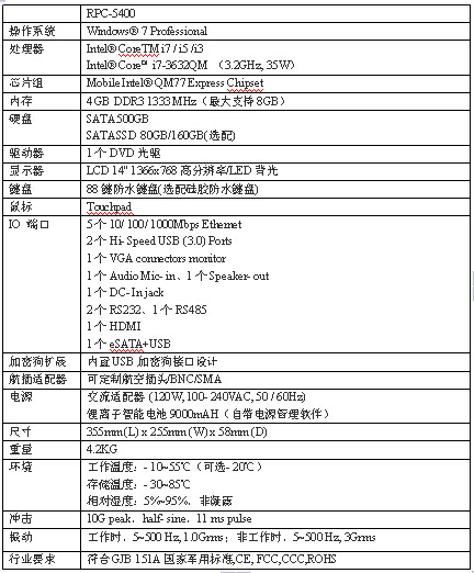 北斗定位系统