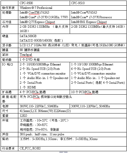 ARBOO（艾宝）强固型便携计算机