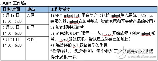 ARM亮相深圳制汇节，mbed平台助力创客梦想