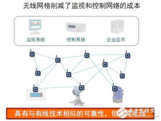 传感器是未来工业智能化的关键