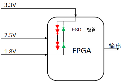  FPGA输入框图