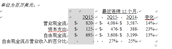 德州仪器