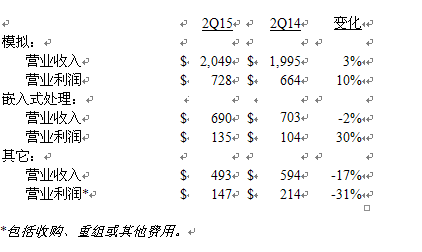 德州仪器