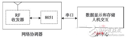 可穿戴传感器