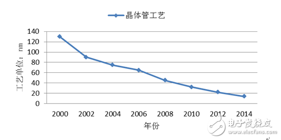 改变世界的硬件加速技术