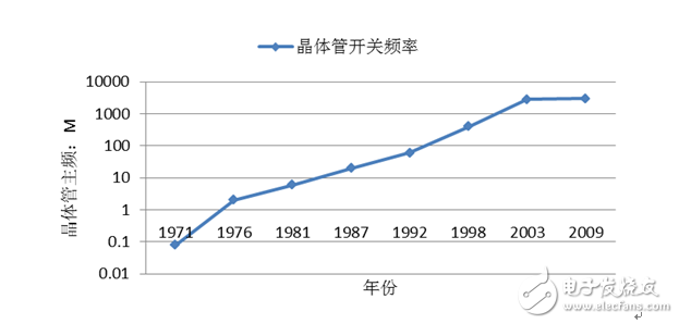 喏  这就是你要的福利