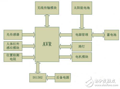 太阳能路灯