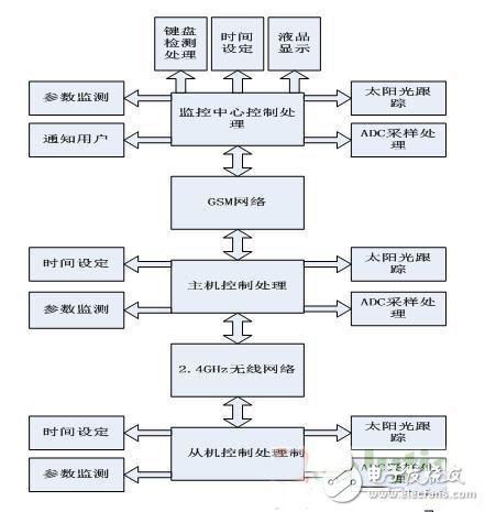 太阳能路灯