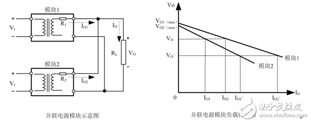 电源模块并联应用的方法和注意事项