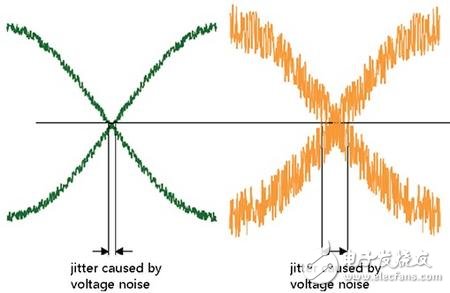 射频知识——抖动和相位噪声 