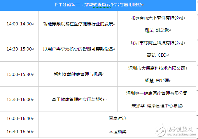 千万别来！1600位精英攻占穿戴式论坛