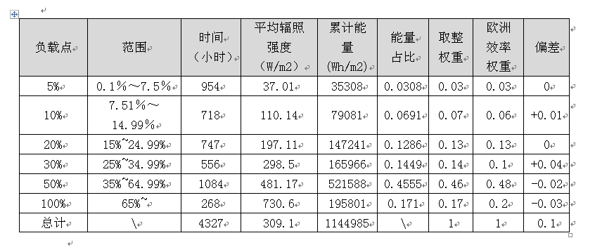 中国效率，你知道吗？