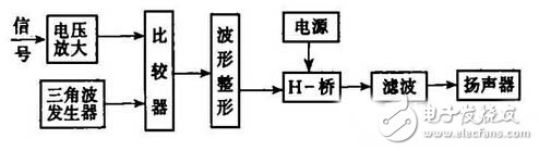 D类功放