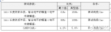 如何评测CAN波形抖动是否违规？