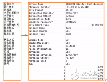 盘点示波器的各种文件存储方式