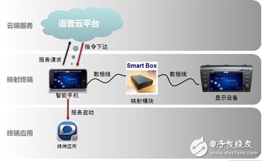 车载无线通讯