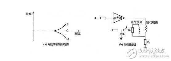 汽车电子