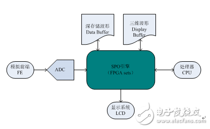 TI、Xillinx、ADI等国际半导体巨头与鼎阳科技深度合作