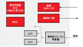 德州仪器