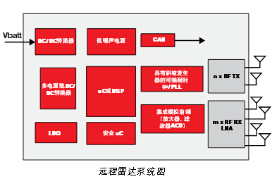 德州仪器