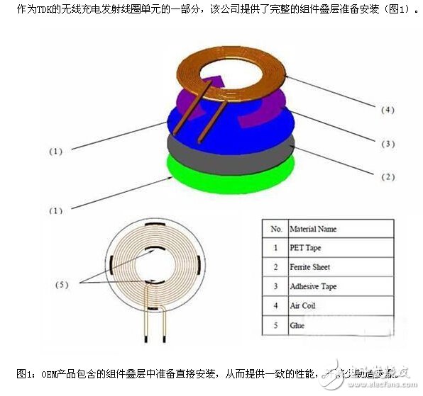 无线充电