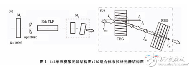 高功率-反射式体布拉格光栅在激光器中的应用