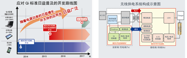 电源模块与电源用元器件的最新技术动态