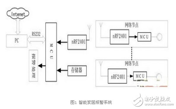 无线通信模块