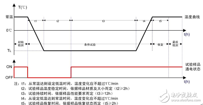 电源的温度降额选型注意事项