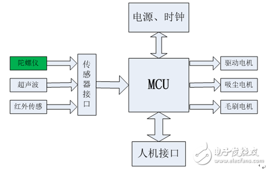 位置感应