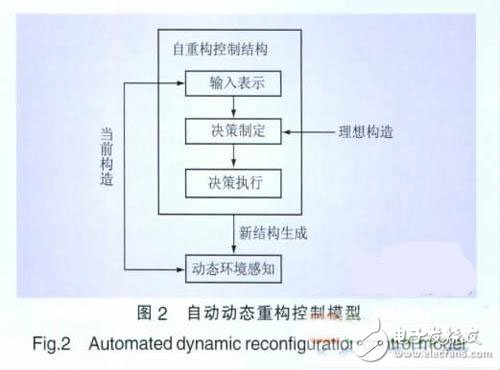 一种基于Agent的智能电网集成优化控制策略