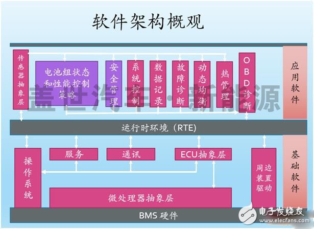 什么才是动力电池管理系统（BMS）的核心技术？