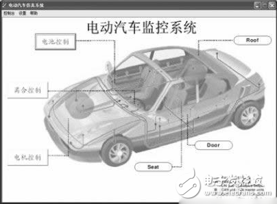 基于DSP的电动汽车监控平台系统技术原理