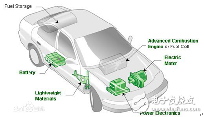 或许你并不了解新能源汽车