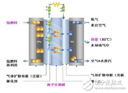 太阳能电池