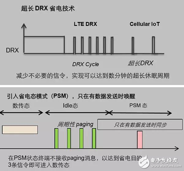 电子芯闻早报：首款海思NB-IoT芯片将于Q3推出