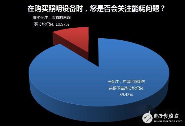 家居照明系统智能化缘何始终叫好不叫座？