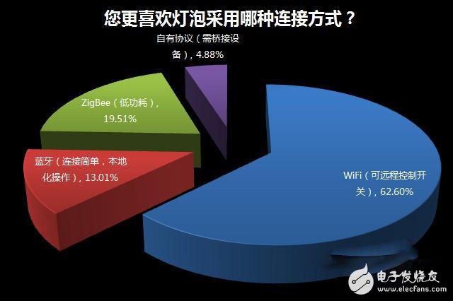 家居照明系统智能化缘何始终叫好不叫座？