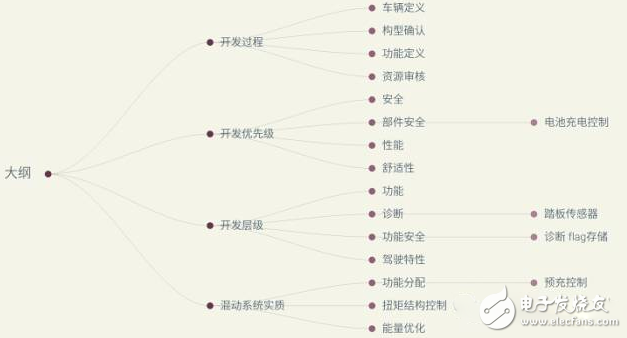 细梳新能源汽车产业近年的一些变化