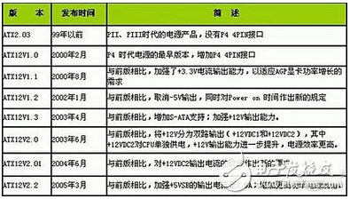 机箱电源各路输出负责哪里？