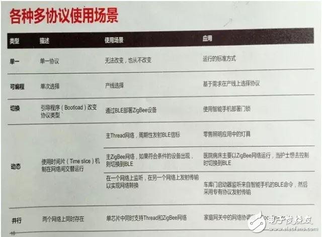 从2016蓝牙技术蓝图看半导体原厂物联网战略