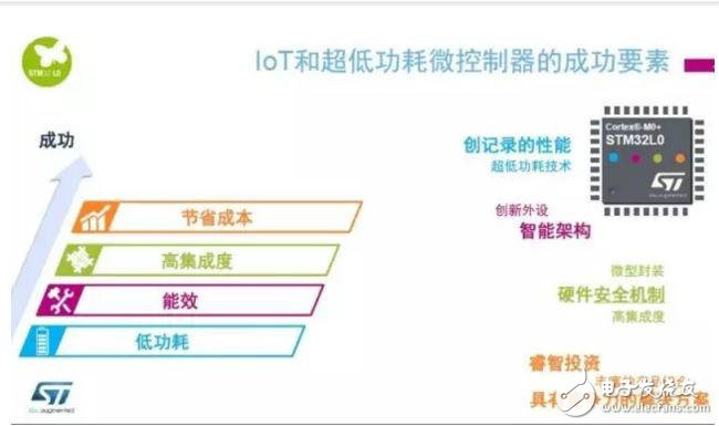 从2016蓝牙技术蓝图看半导体原厂物联网战略