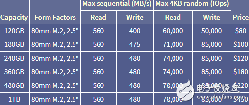 夏普,苹果,无人机,Intel,特斯拉,半导体