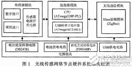 无线传感节点