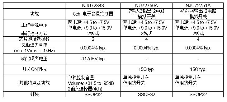 NJU72750A