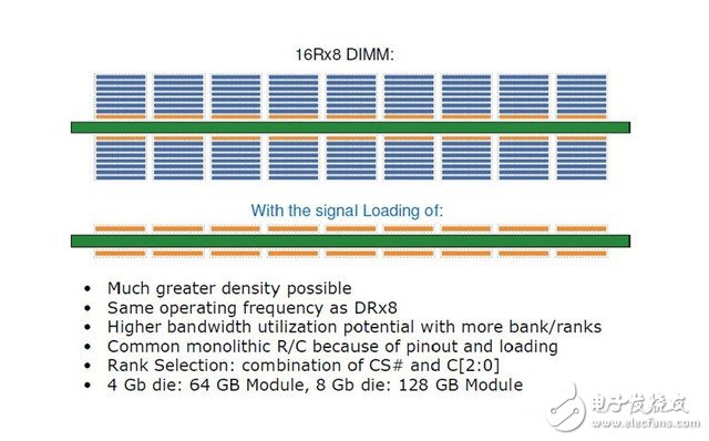 DRAM/NAND都是啥？科普内存和硬盘的区别